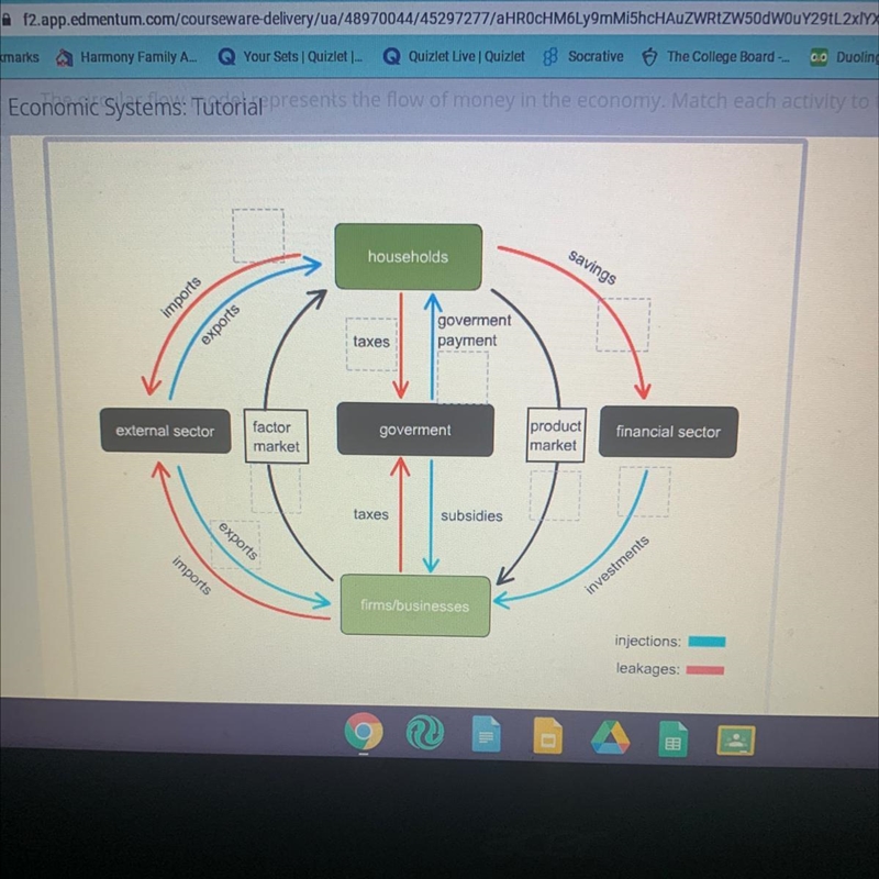 Drag each label to the correct location. The circular flow model represents the flow-example-1