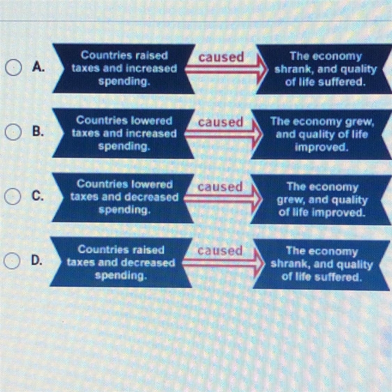 PLEASE HELP! Which diagram most accurately shows the European response to the Great-example-1