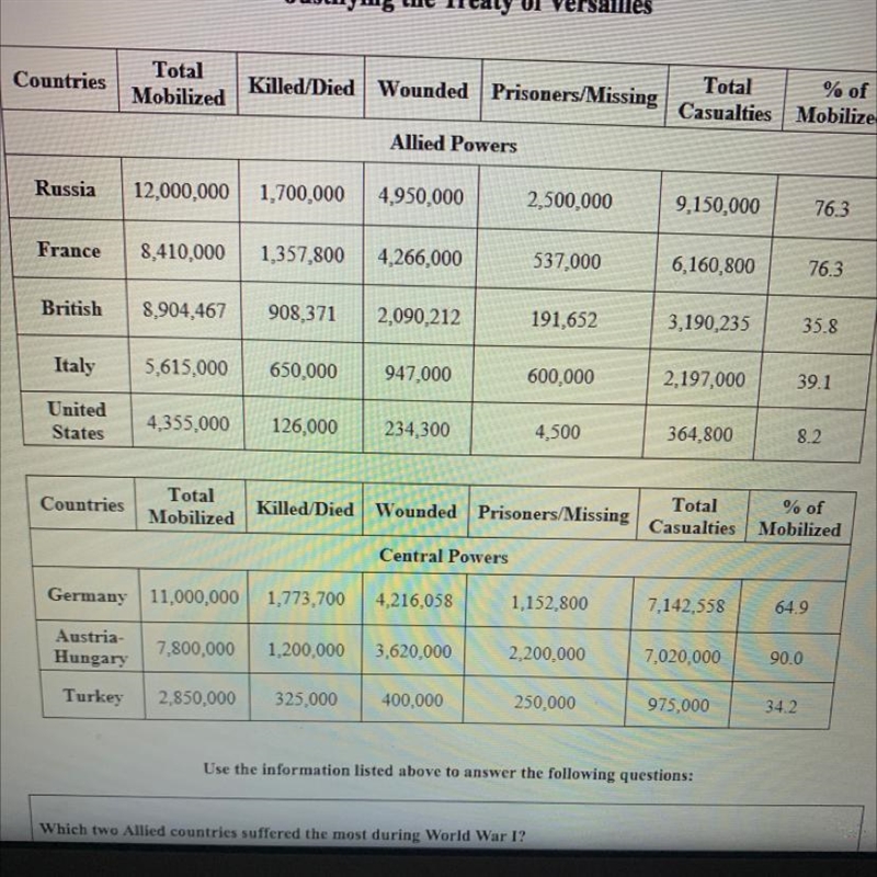 Which Central Power had the most number of soldiers killed during the war? Which country-example-1