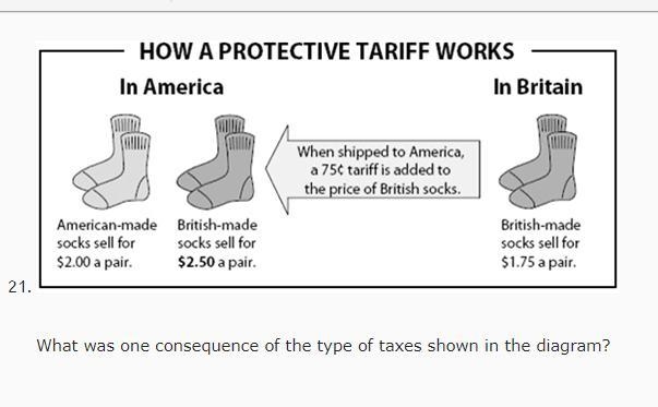 Help!!! What was one consequence of the type of taxes shown in the diagram? American-example-1