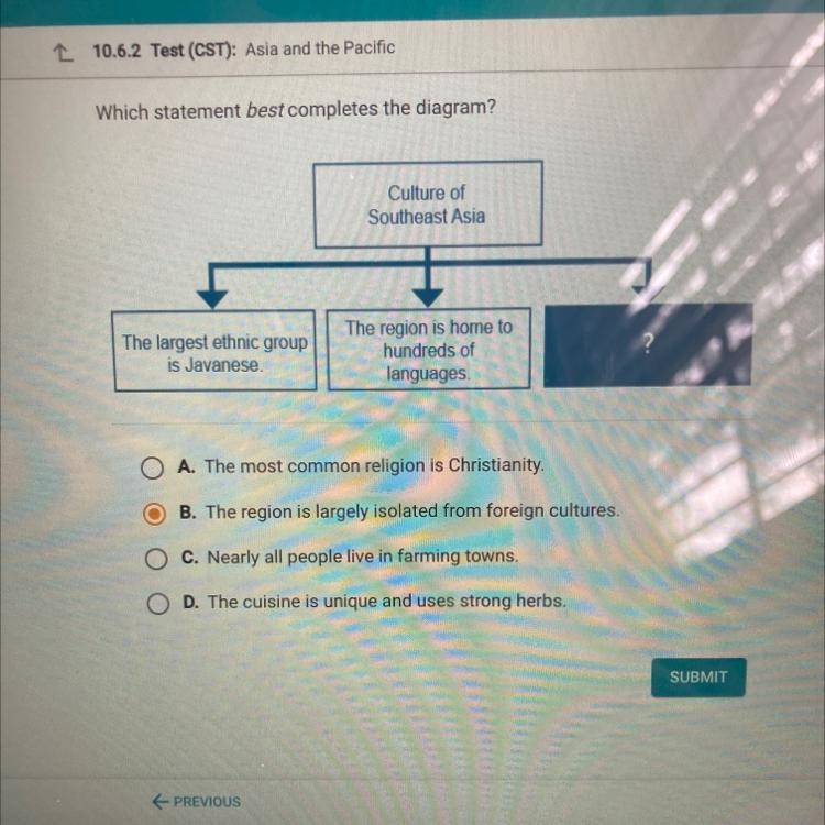 PLEASE HURRY Which statement best completes the diagram? Culture of Southeast Asia-example-1