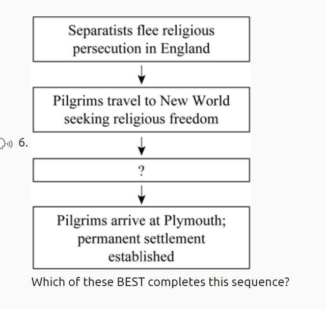 A. Pilgrims have first Thanksgiving feast with local natives. B. England grants Plymouth-example-1