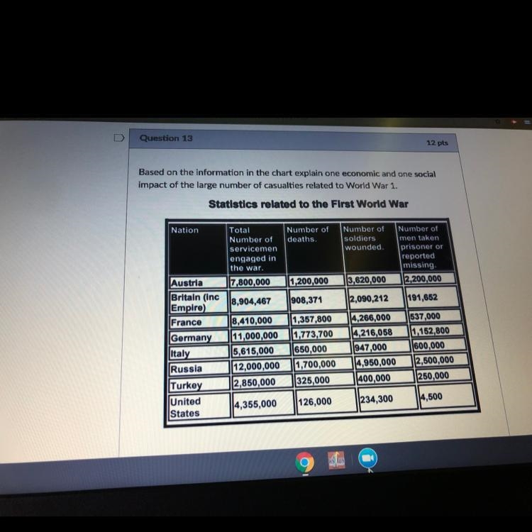 Based on the information in the chart explain one economic and one social impact of-example-1