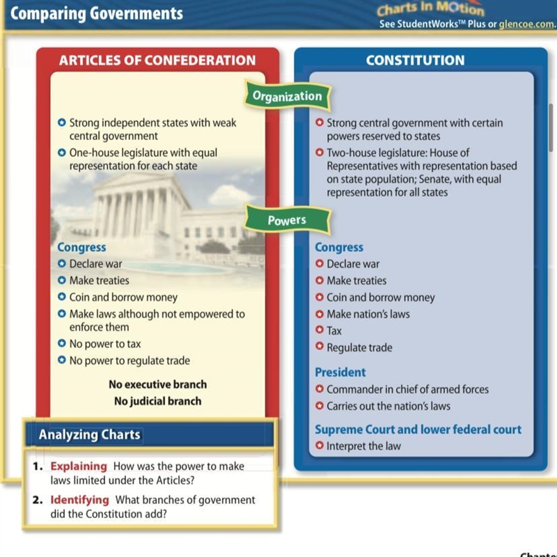 How does the power tax differ the under the forms of goverment?-example-1