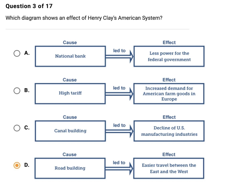 Plez help Which diagram shows an effect of Henry Clay's American System?-example-1