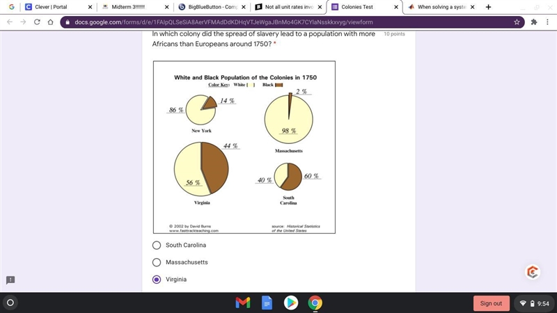 In which colony did the spread of slavery lead to a population with more Africans-example-1