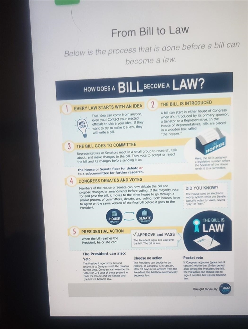 If a bill is passed in one house, where does it go next? A. To the state legislatures-example-1