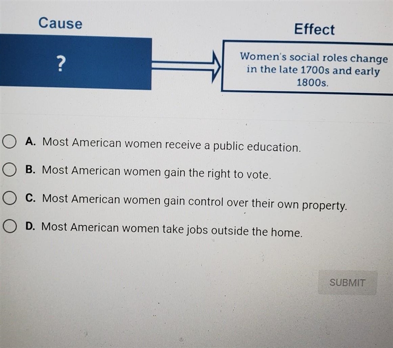 Why did women's social roles change in the late 1700s and early 1800s? A. Most American-example-1