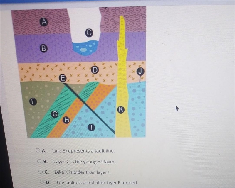 Which statement about the figure is false?​-example-1