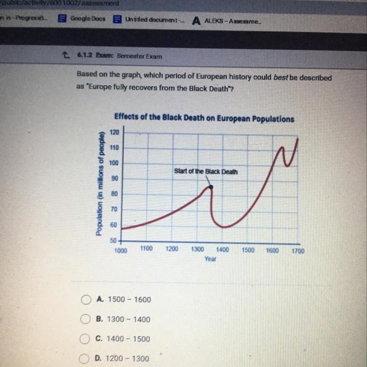 Effects of the Black Death on European Populations Start of the Black Death Population-example-1