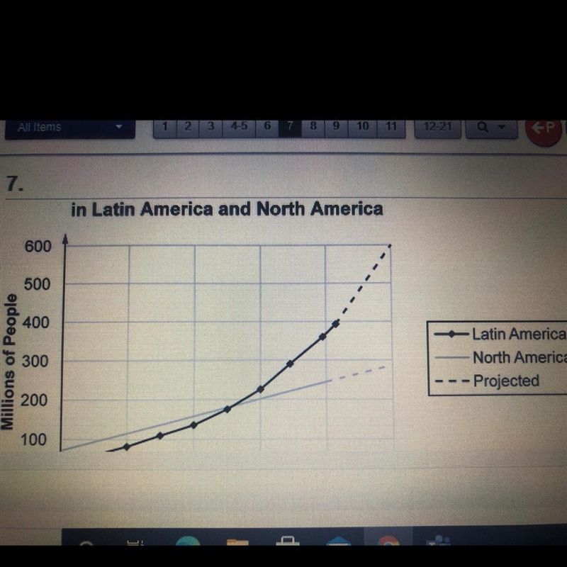 Which of the following conclusions can be drawn regarding the populations of Latin-example-1