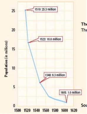 Look at the chart, what information is the chart showing us?-example-1