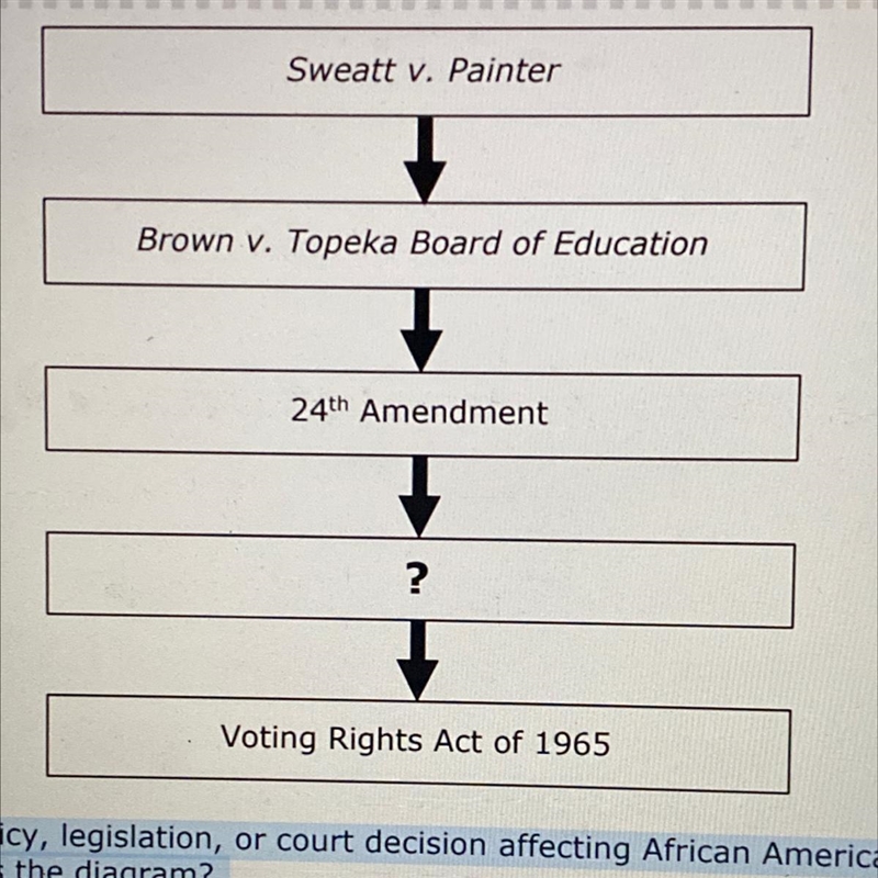 What government policy, legislation, or court decision affecting African Americans-example-1