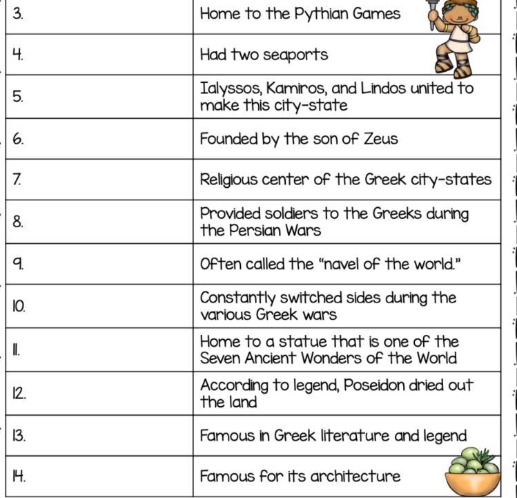 i only need 8, 11, 13, 14 the answer choices for each is corinth, rhodes, argos, delphi-example-1