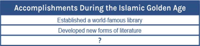 Which statement best completes the table? A. Set up democratic governments B. Removed-example-1