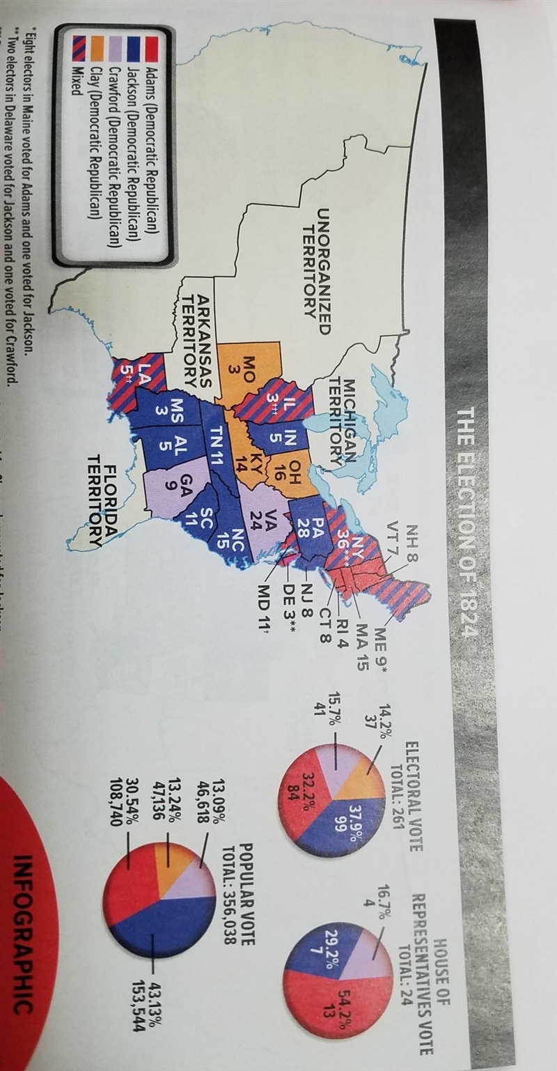 Using the map, where did the candidate who won the most electoral votes finish in-example-1