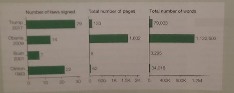 What is a trend shown in the chart? i need an actual answer, not biased opinions. ​-example-1