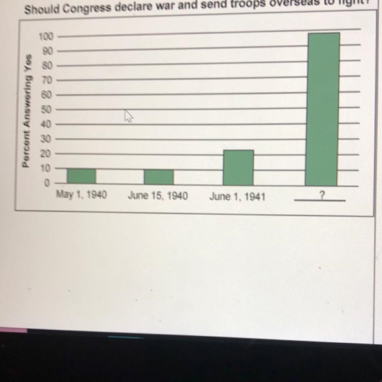 What caused the dramatic shift in the American public's opinion regarding military-example-1