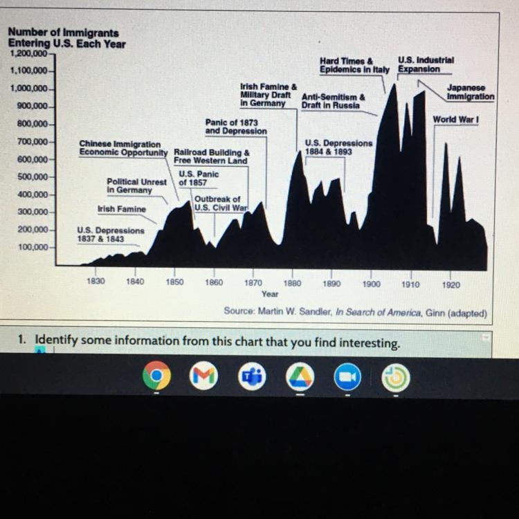 Identify some information from this chart that you find interesting. A:-example-1