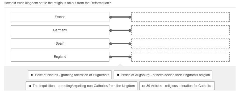 How did each kingdom settle the religious fallout from the Reformation?-example-1