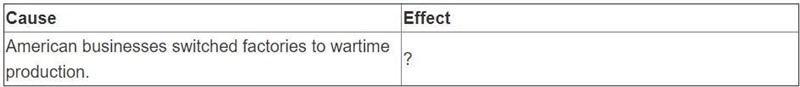 Use the cause-and-effect chart to answer the question. Which of the following best-example-1