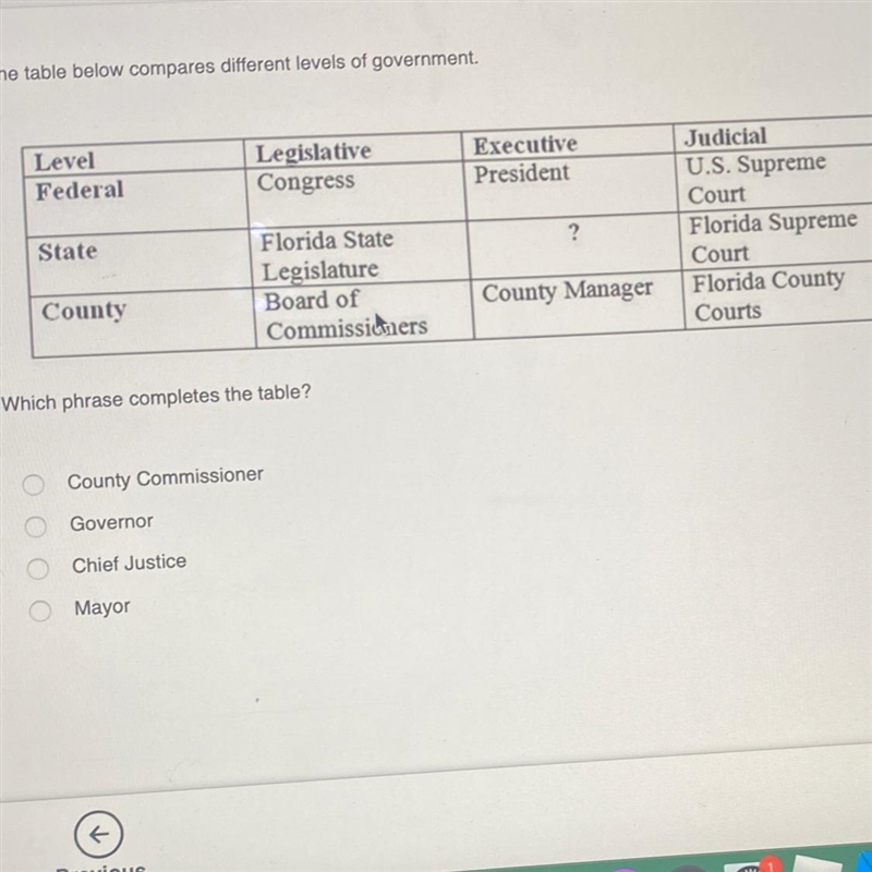 The table below compares different levels of government. Level Federal Legislative-example-1