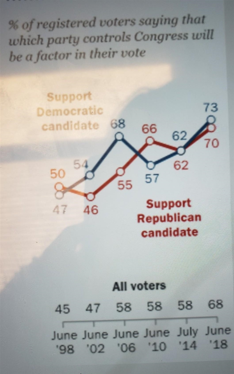 Using the graph on the left (scroll down): What year had the lowest percentage of-example-1