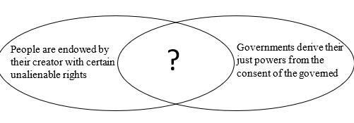 Below is a diagram. Which statement completes the diagram? A. It is the role of government-example-1