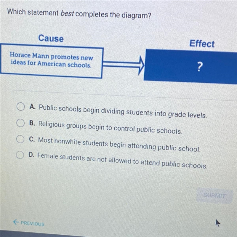 HELP ASAP!!! which statement des completes the diagram Cause Effect Horace Nann promotes-example-1