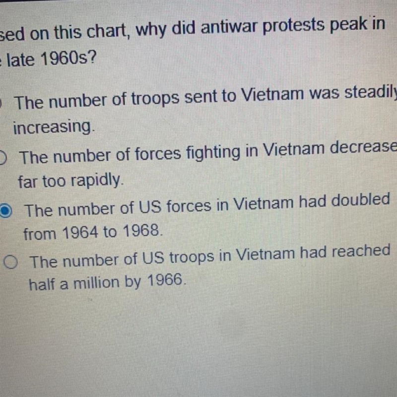 Study the chart showing levels of American troops in Vietnam Based on this chart, why-example-1