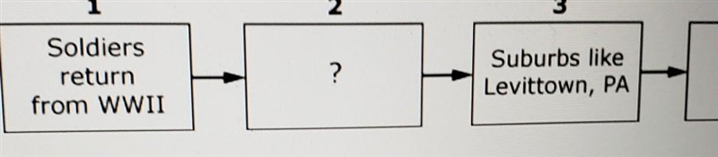 Look at the diagram Which of the following correctly fills boxes 2 and 4, respectively-example-1