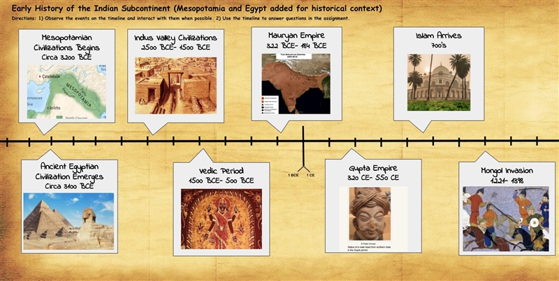 About how many years passed between the beginning of the Vedic Period and the start-example-1