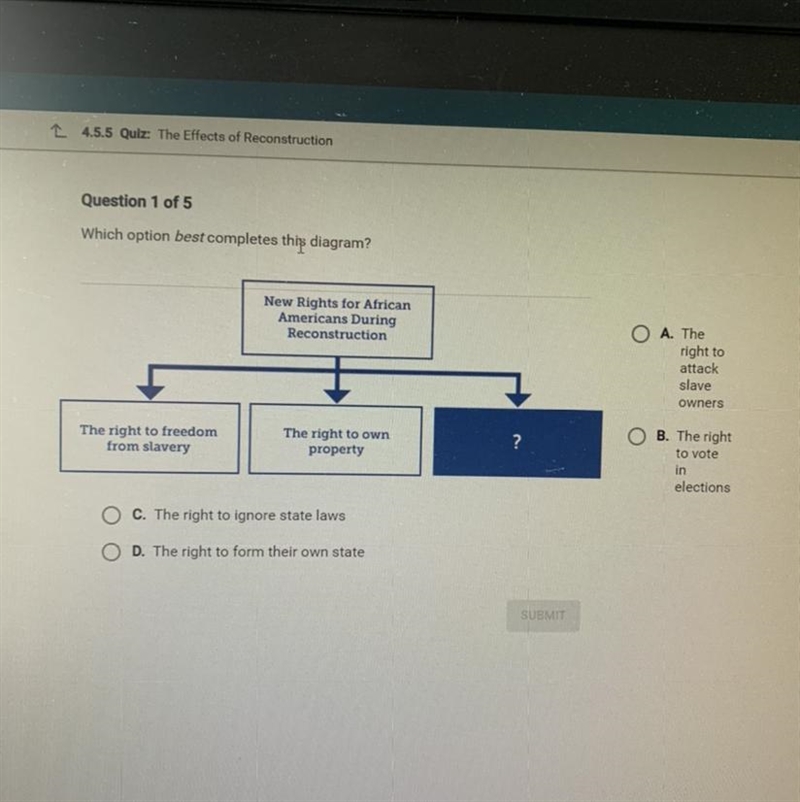 Which option best completes thiş diagram? A. The right to attack slave owners B. The-example-1