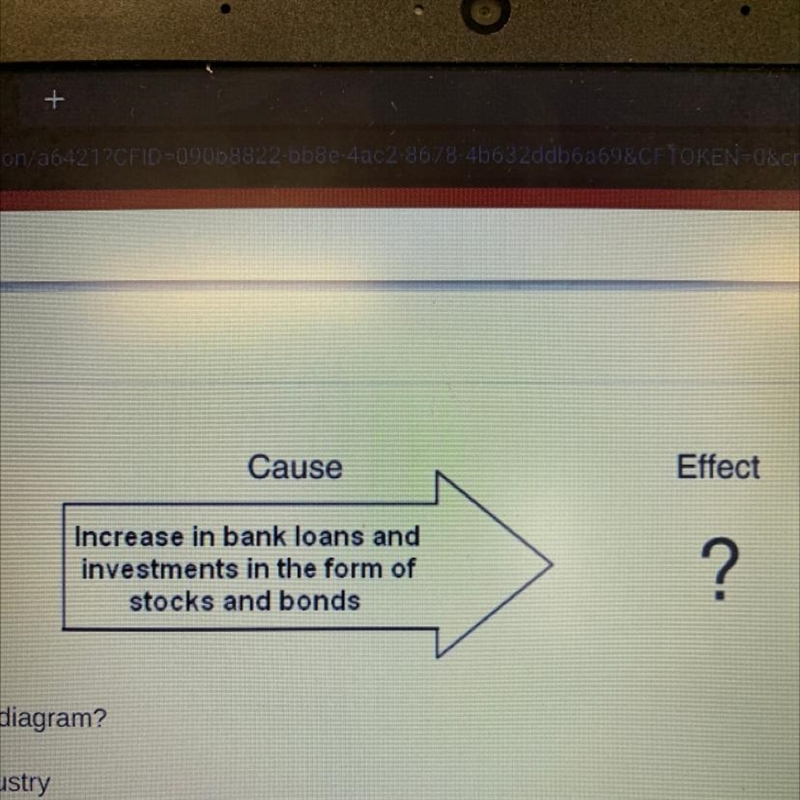 Which answer best fits the diagram? A. The growth of industry B. The downfall of Big-example-1