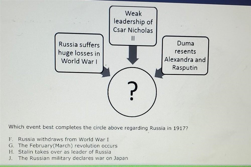 Weak leadership of Csar Nicholas 11 Russia suffers huge losses in World War I Duma-example-1