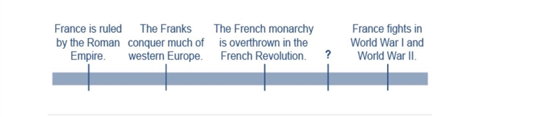 Which statement best completes the timeline of French history? A.France becomes a-example-1