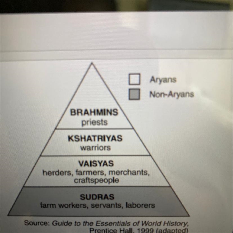 25. The concept illustrated in the diagram was used to (SSWH2c) A. ensure that all-example-1