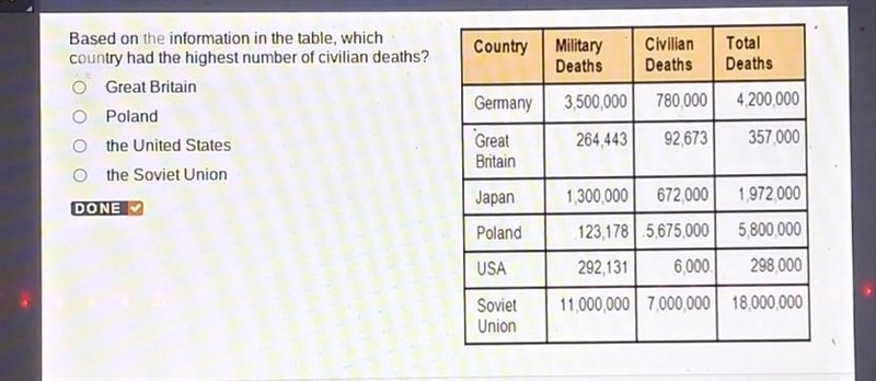 Based on the information in the table, which country had the highest number of Civilian-example-1