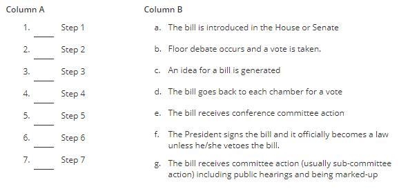 Place in order the steps a bill undergoes before it becomes a law-example-1