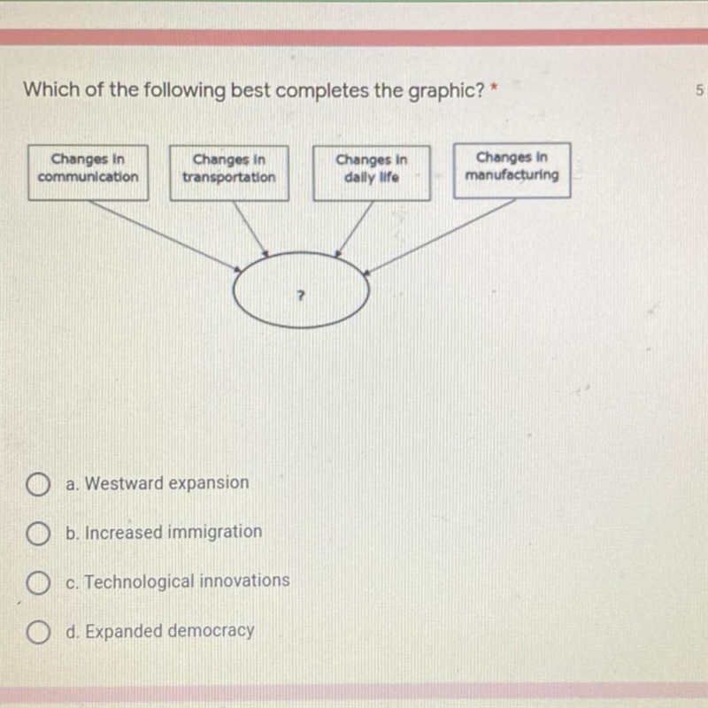 Which of the following best completes the graphic? • Change in communication • Change-example-1