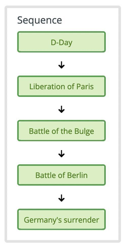 Place the events of world war II in the correct order postdam declaration-example-1