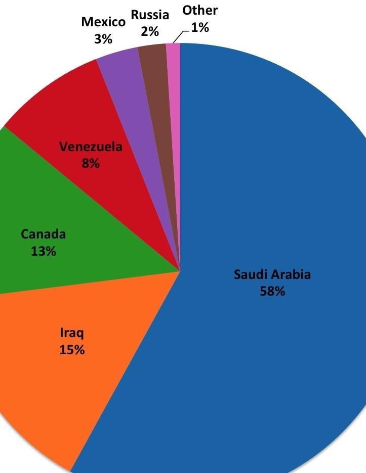 Why did the United States refuse oil imports from Russia in 2014-example-1