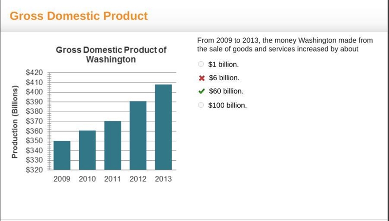 From 2009 to 2013, the money Washington made from the sale of goods and services increased-example-1