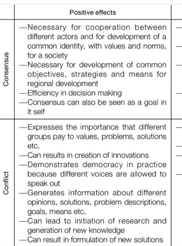 2. Do you think there are only positive developments in our society? Divide the class-example-2