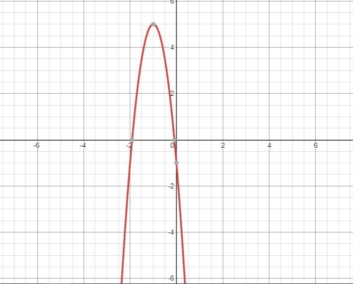 Y = -6x² - 12x -1 Quadratic function-example-1