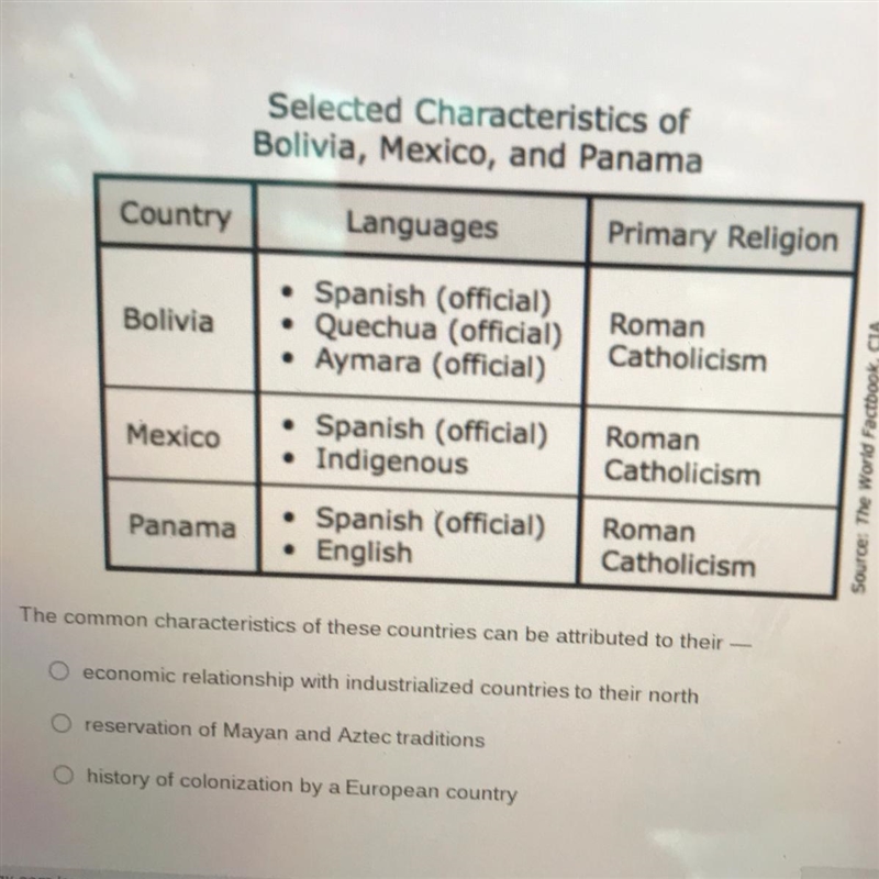 The common characteristics of these countries can be attributed to their —-example-1