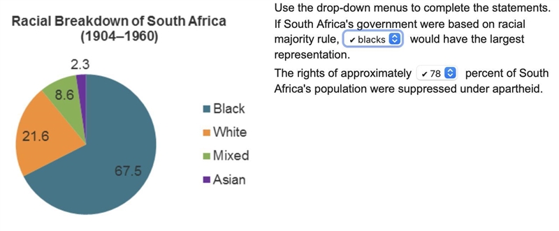 English Miracle Wil rica Use the drop-down menus to complete the statements. If South-example-1