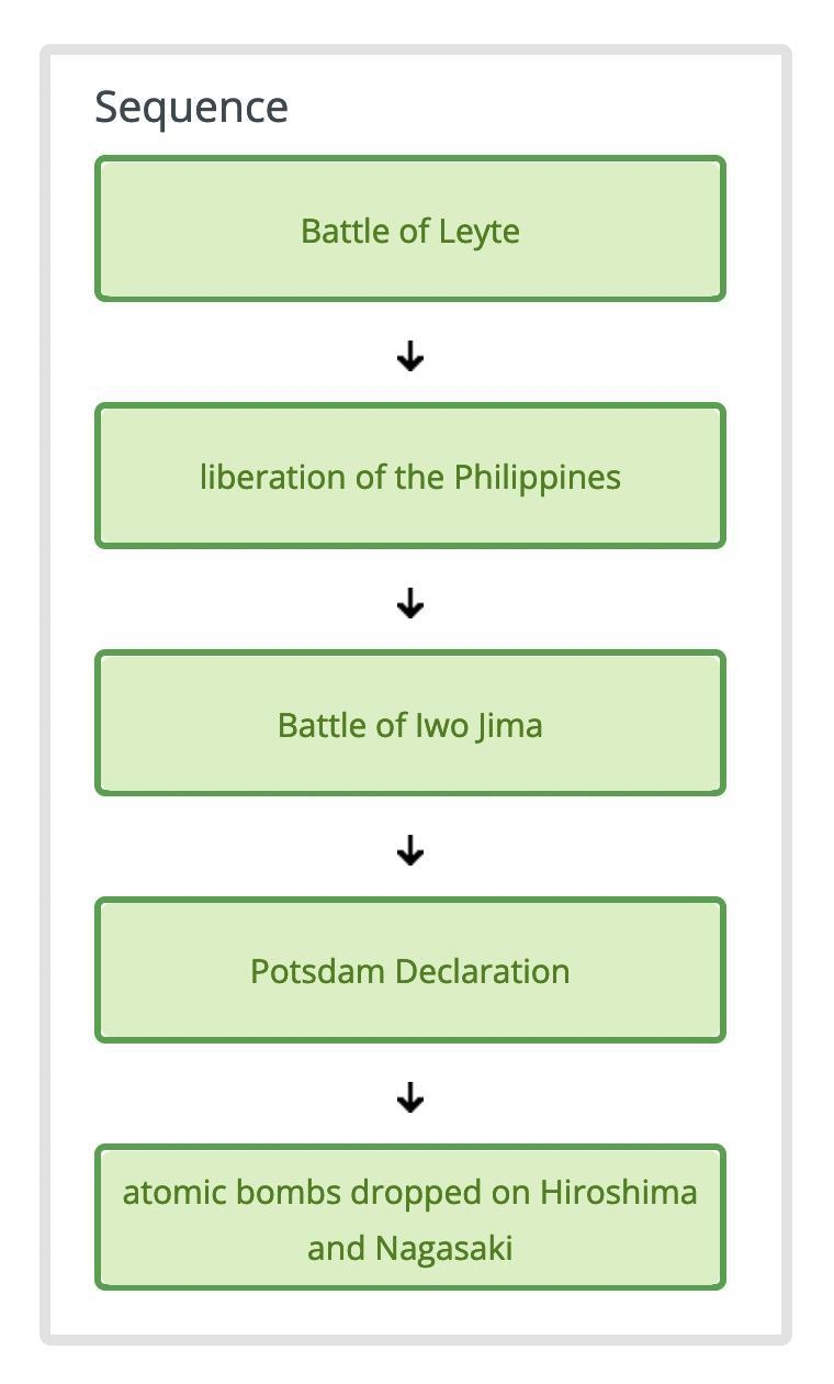 Place the events of world war II in the correct order postdam declaration-example-2