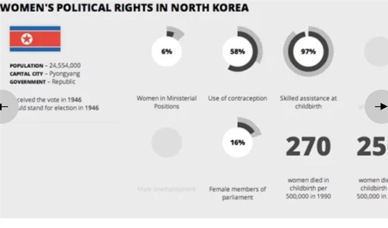 How far have womens right changed in the last 200 years​?-example-4