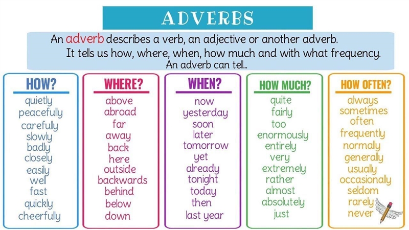 Identify the simple adverb in the following sentence: The green iguana runs quickly-example-1